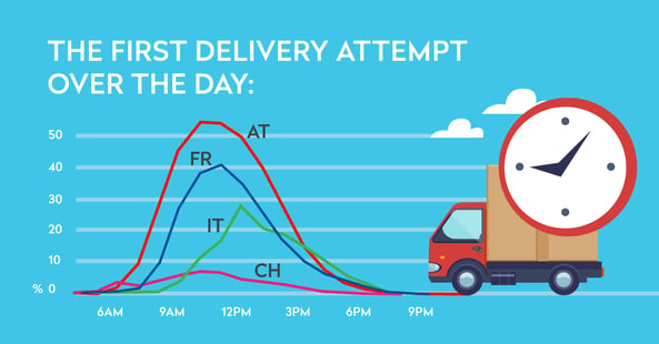 delivery_attempt_parcel